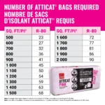 Owens Corning R-12 PINK NEXT GEN FIBERGLAS Insulation