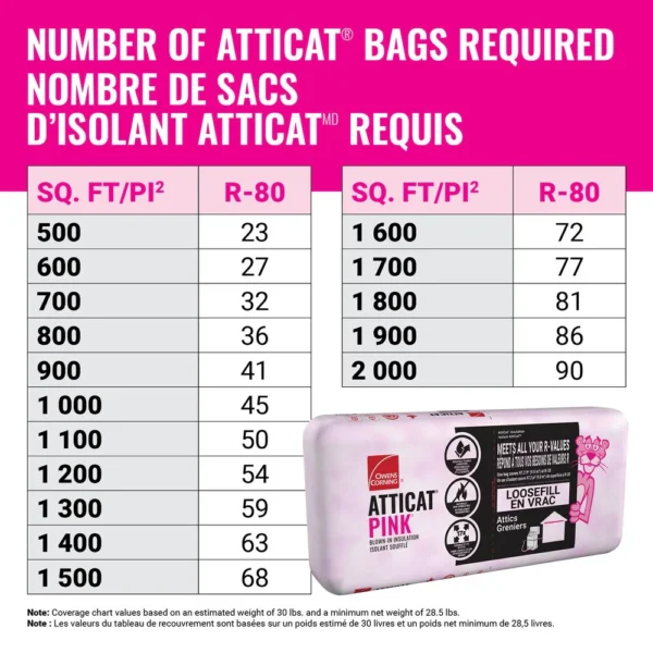 Owens Corning R-12 PINK NEXT GEN FIBERGLAS Insulation Owens Corning R-12 PINK NEXT GEN FIBERGLAS Insulation