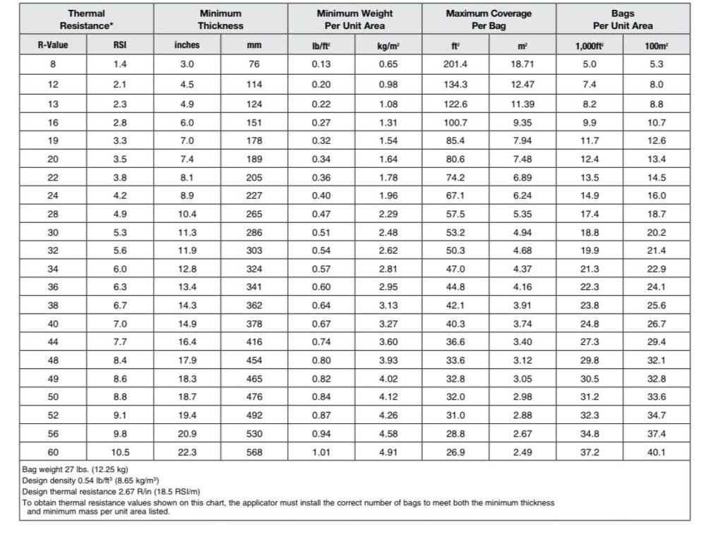 Northern White Fibre Glass Blowing Insulation