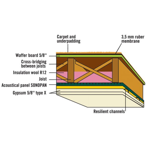 Sonopan Acoustic Panel - Wood Fibre - Commercial and Residential - 4-ft W x 8-ft L x 34-in T - Image 3